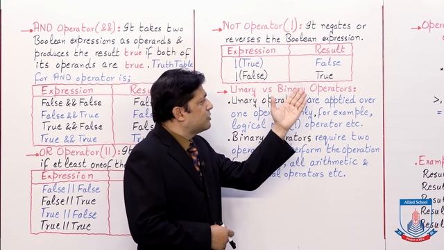 Class 10 - Computer Studies - Chapter 2 - Lecture 7 -Logical Operators in C Language- Allied School смотреть онлайн