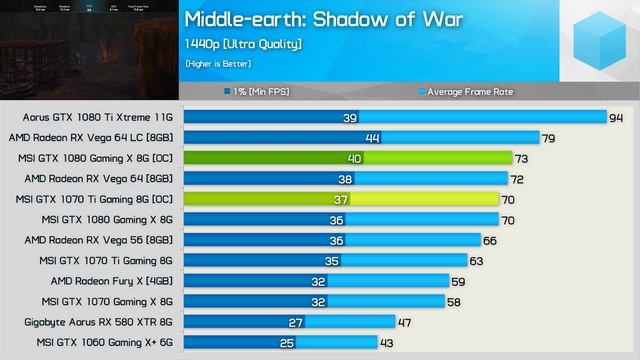 GTX 1070 Ti or GTX 1080, Which Should You Buy? смотреть онлайн