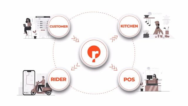 Increase Direct Website Orders for Your Restaurant | Reserveport by Pesapal смотреть онлайн