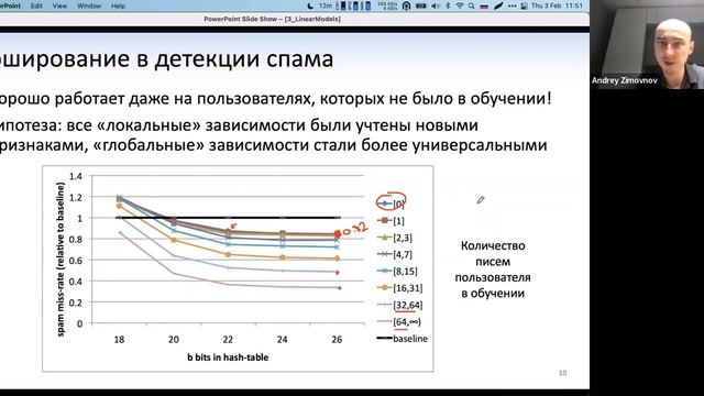 Машинное обучение для больших данных, лекция 3 – Linear models смотреть онлайн