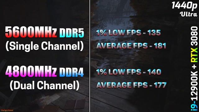 5600MHz DDR5 (Single Channel) Vs 4800MHz DDR4 (Dual Channel) | PC Gameplay Tested