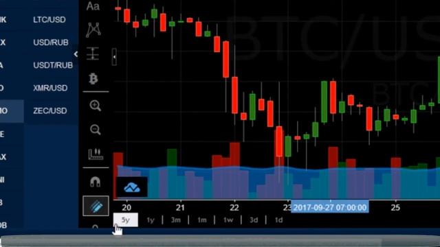 Обзор терминала для торговли криптовалютой Coinigy смотреть онлайн