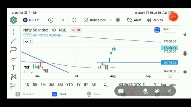 TATA POWER SHARE TARGET 500???(( WITH PROOF )) ⚫ TATA POWER BREAKING NEWS ?? ⚫ RATAN TATA смотреть онлайн
