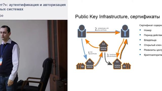 «Стой! Кто идет?»: аутентификация и авторизация в корпоративных системах.mp4 смотреть онлайн