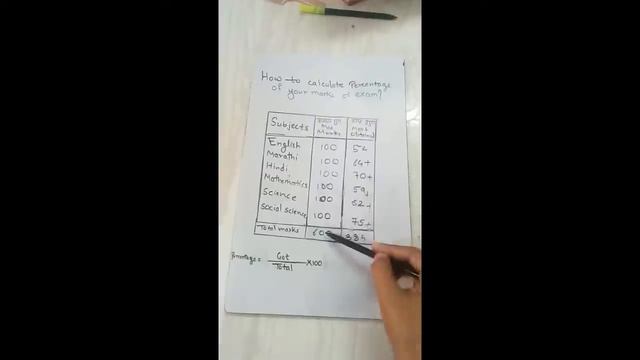 How to Calculate Percentage of your Marks of Exam (Hindi) | Exam Result ke percentage nikalna sikhe смотреть онлайн