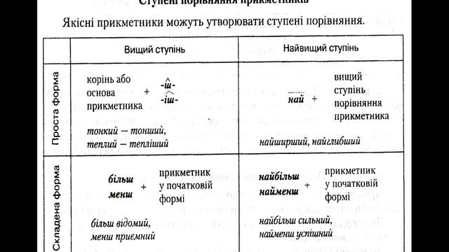 ЗНО укр. мова смотреть онлайн