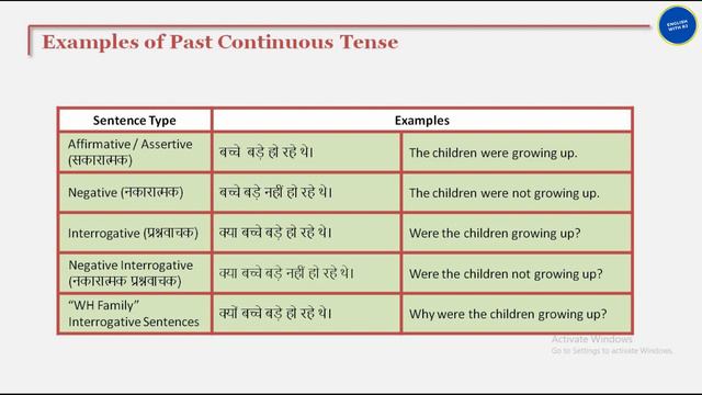 Learn Tense with Hindi examples - Part 2 of 4 | Present, Past and Future Continuous Tenses смотреть онлайн