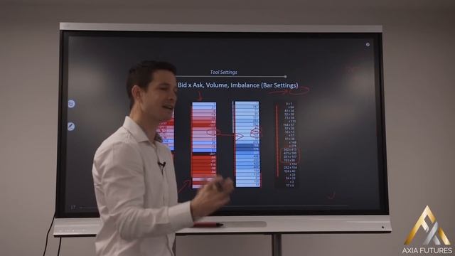 Footprint Trading Workshop (Part 1 of 3) - How To Setup, Interpret & Comprehend | Axia Futures смотреть онлайн