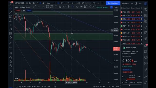 Чего ждать от битка прогноз BTC.XRP, DASH, DENT смотреть онлайн