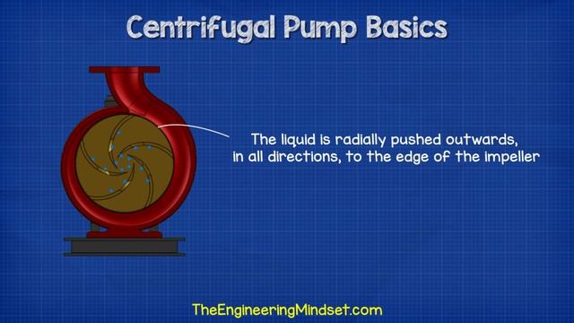 Centrifugal Pump Basics - How centrifugal pumps work working principle hvacr смотреть онлайн