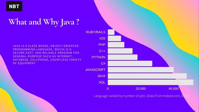 Learning Java Fundamentals 1 смотреть онлайн