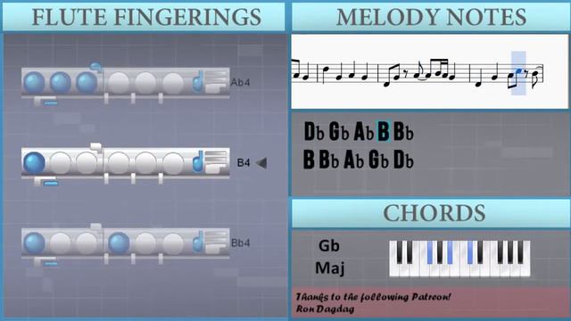 How to play Hopes and Dreams & SAVE the World (Undertale) by Toby Fox on Flute (Tutorial) смотреть онлайн