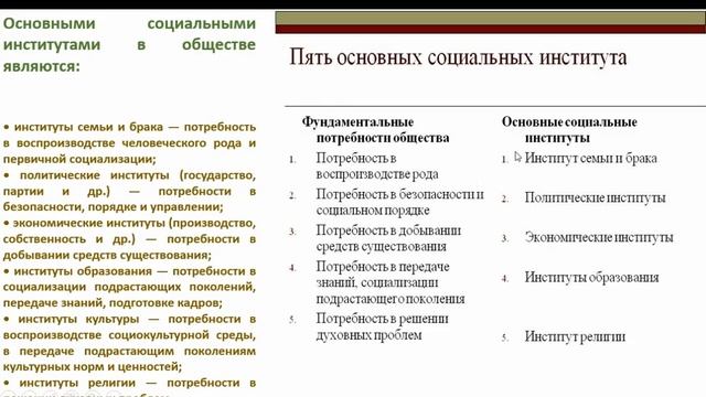 Борзова Обществознание Урок Социальная структура и социальные отношения смотреть онлайн