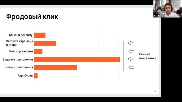 Фрод в интернет-рекламе и как с ним бороться смотреть онлайн