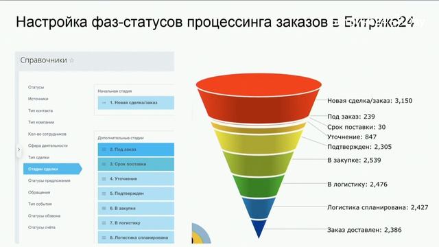 Битрикс24 Day 2019 - Алексей Шоркин смотреть онлайн