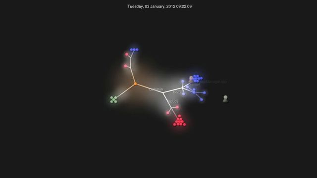 Visualized Git Changes BS-Assignment 2 2011 смотреть онлайн