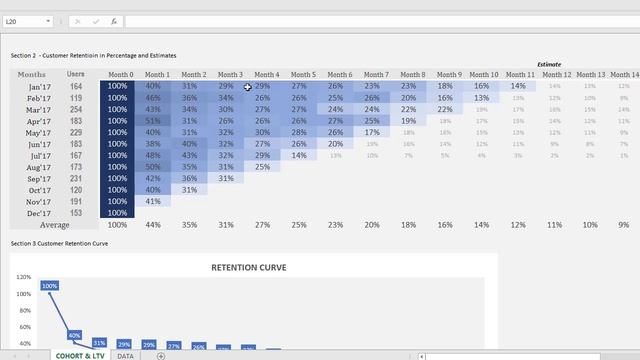 Cohort Analysis in Excel смотреть онлайн