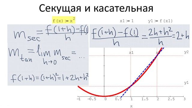 0103 Пример построения касательной