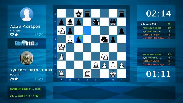 Chess Game Analysis: хунтист пятого дня - Адам Асваров : 1-0 (By ChessFriends.com)