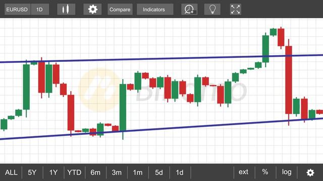 Binomo   Как торговать бинарными опционами в ночное время