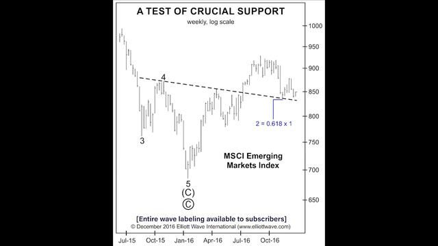 Почему вы должны искать финансовые возможности за пределами США смотреть онлайн