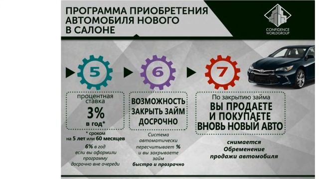 World Business Consulting Как приобрести авто и недвижимость за 50% 2019 смотреть онлайн