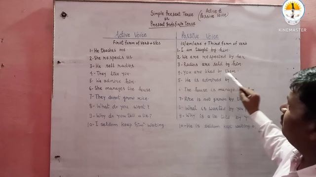 Simple Present tense or Present indefinite tense (Active voice and Passive Voice) смотреть онлайн