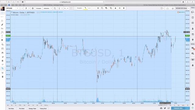 Обучение Трейдингу - Выпуск 9. Волатильность на рынке криптовалют. смотреть онлайн