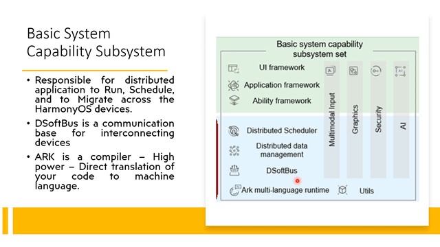 2. Harmony OS Technical Details - Layer by Layer Explanation смотреть онлайн