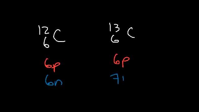 Protons Neutrons Electrons Isotopes - Average Mass Number & Atomic Structure - Atoms vs Ions смотреть онлайн
