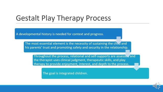 Gestalt for Kids смотреть онлайн