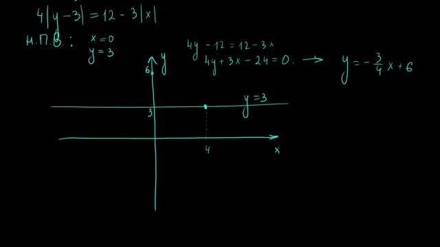 Уравнение ромба | Параметр 19 | mathus.ru #егэ2024 смотреть онлайн