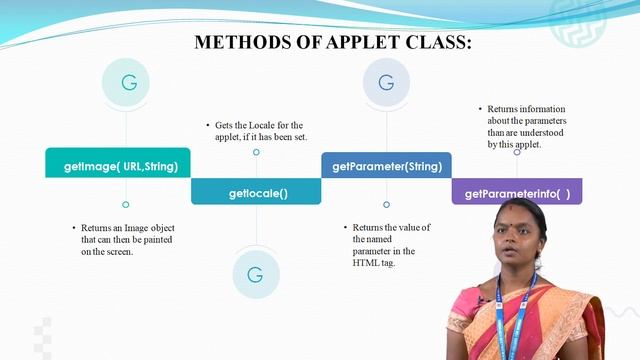 JAVA APPLET смотреть онлайн