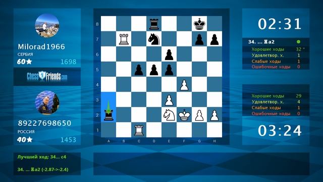Анализ шахматной партии: 89227698650 - Milorad1966, 1-0 (по ChessFriends.com)