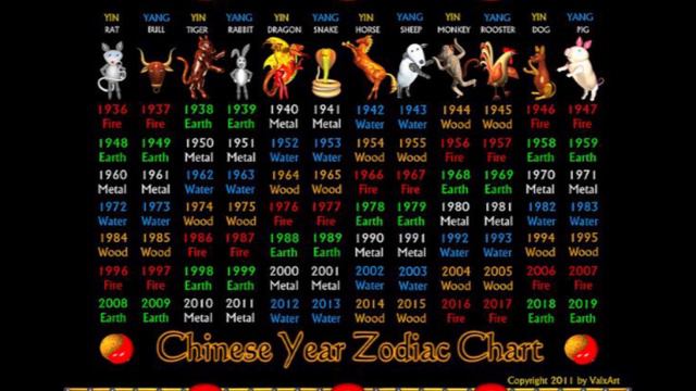 2021 Feng Shui Prediction | Monkey Zodiac Luck | Birth Year Monkey | 2021 Fengshui Forecast смотреть онлайн
