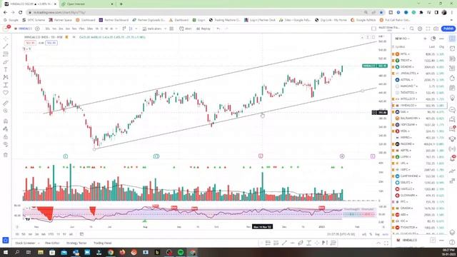 How to Draw Trend Line How can market react tomorrow смотреть онлайн