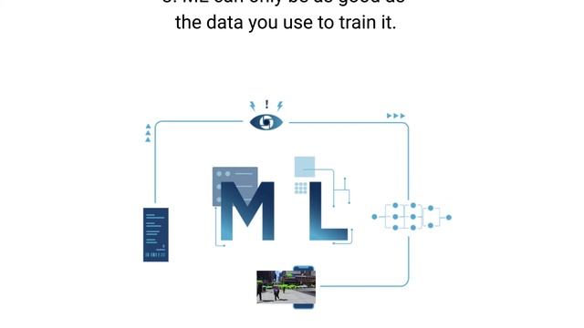 Important facts about Data Annotation & Machine Learning | Data Labeling | Image Annotation Service смотреть онлайн
