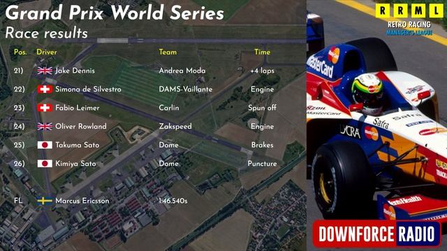 Dijon-Bourgogne Grand Prix | Season 3 | Grand Prix World Series смотреть онлайн