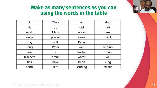 Day 8 of Business English - Basics and Beyond - Sentence Construction смотреть онлайн