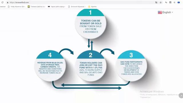 [ICO] [BOUNTY] Terawatt - Платформа предоставляющая экономную энергию смотреть онлайн