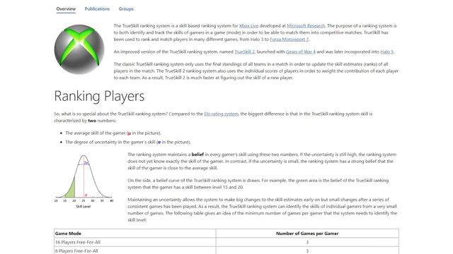 The Hidden System Behind Ranked 2.0 - 6News - Rainbow Six Siege смотреть онлайн