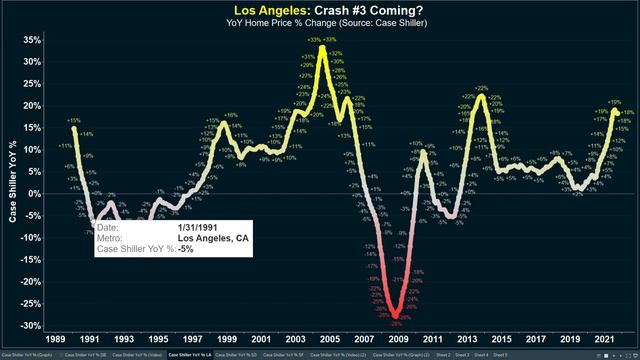 California Exodus Gets WORSE! Prepare for HOUSING CRASH (2022?) смотреть онлайн