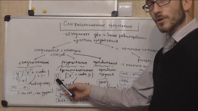 Испанский язык. Синтаксис. Сложносочиненные предложения смотреть онлайн