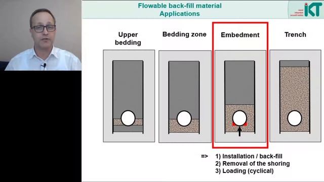 SPE 004a Lectures on Sewer and Pipeline Engineering - Flowable backfill (open-cut method) смотреть онлайн