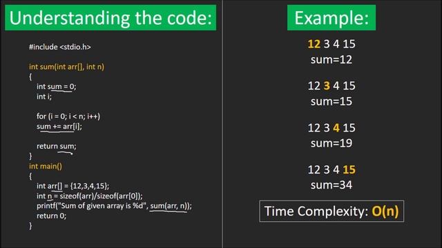 Find sum of elements in a given array | GeeksforGeeks смотреть онлайн
