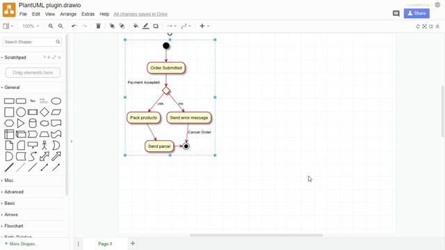 Insert PlantUML diagrams in draw.io for Confluence Cloud смотреть онлайн