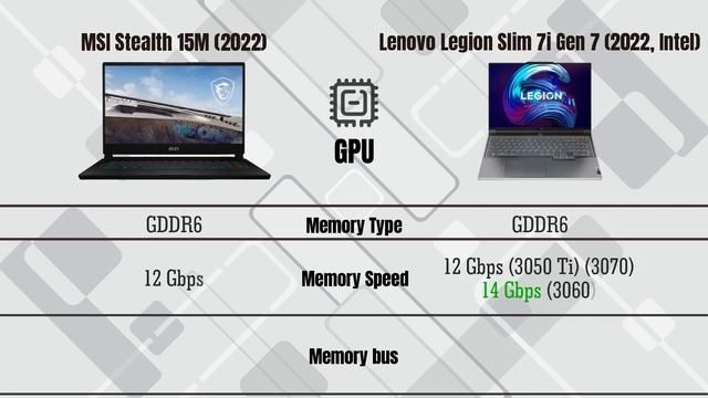 MSI Stealth 15M (2022) vs Lenovo Legion Slim 7i Gen 7 (2022, Intel) смотреть онлайн