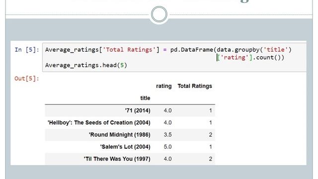Builing Recommender System Using Python смотреть онлайн