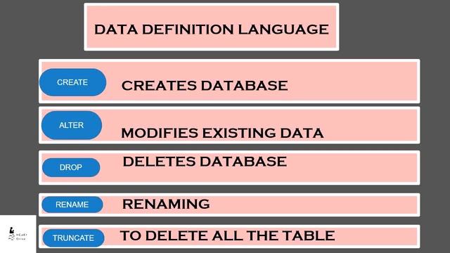 SQL || DDL,DML,DQL,TCL &DCL ||12TH COMPUTER APPLICATIONS||CHAPTER-3|| TN смотреть онлайн
