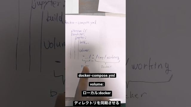 docker-compose.yml volumeについて　ローカル:dockerディレクトリを同期させる！ смотреть онлайн